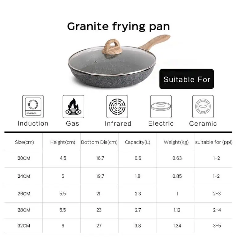 JEETEE Non Stick Granite Frying Pan 24cm